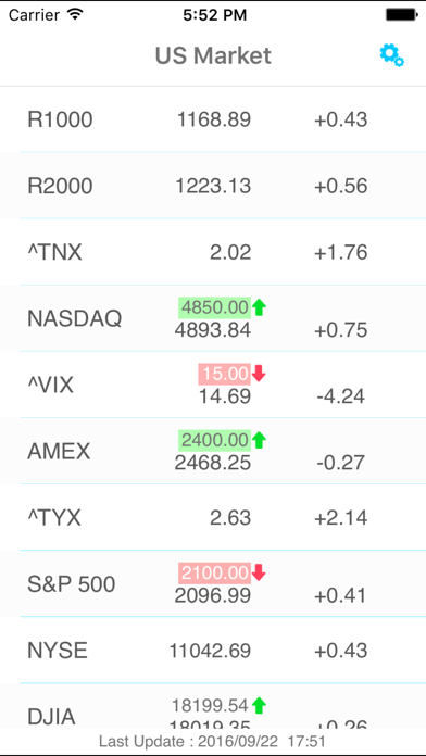US Market Price Alert Screenshot