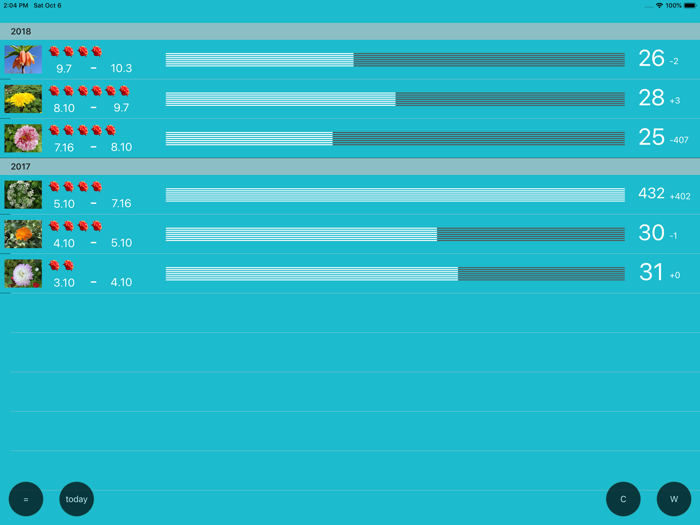 Only For Women - Calendar W