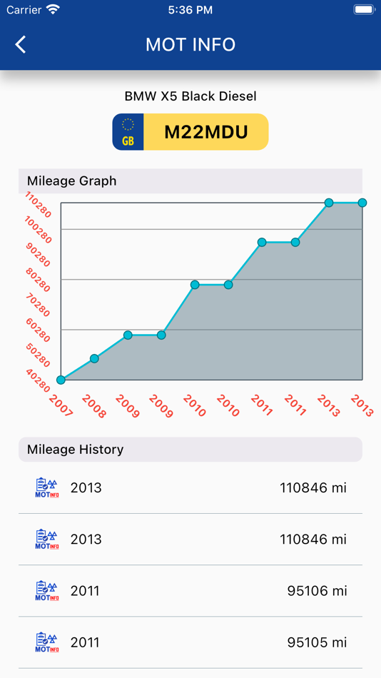 #3. MOT Info (iOS) 由: Munnan Sabir