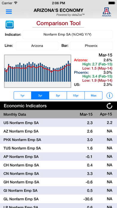 Arizona's Economy Screenshot