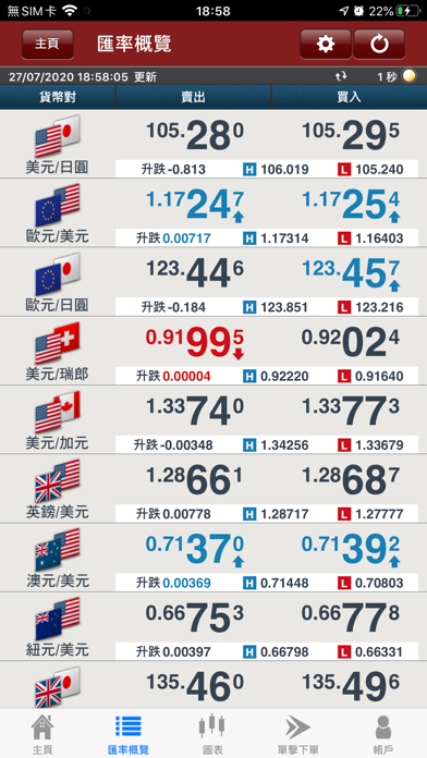 Screenshot #2 pour Z.com Trader Mobile HK