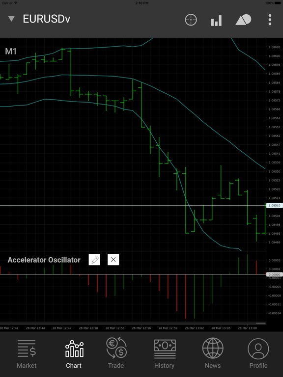 MobiusTrader 7 iPad screenshot 2 - Business app