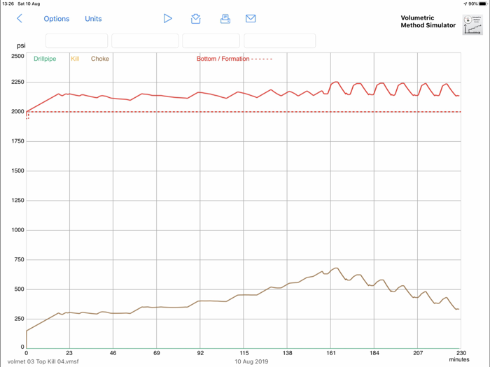 Volumetric Method Simulator