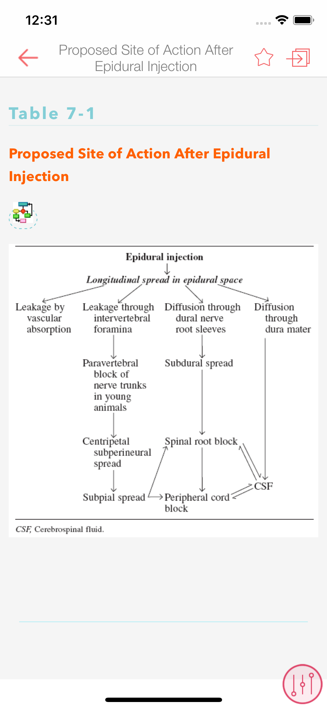 Handbook Veterinary Anesthesia screenshot 5