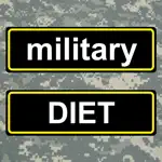 Army Diet TOOL App Problems