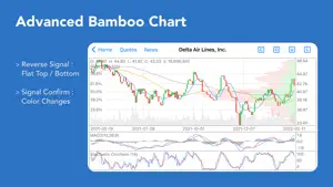 Stock Charts and Quotes screenshot 4