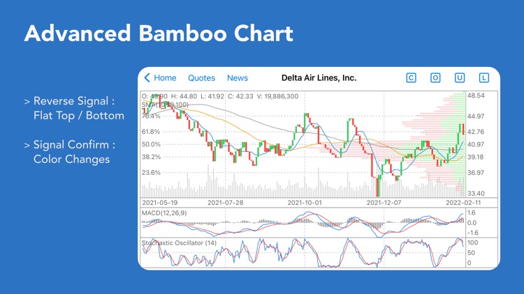 Stock Charts and Quotes screenshot-3