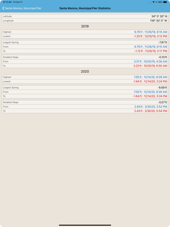 Screenshot #6 pour Tide Times US