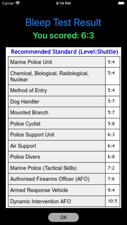 Bleep Test UK Police screenshot-3