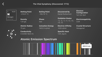 Elemental Rx - Periodic Table Screenshot