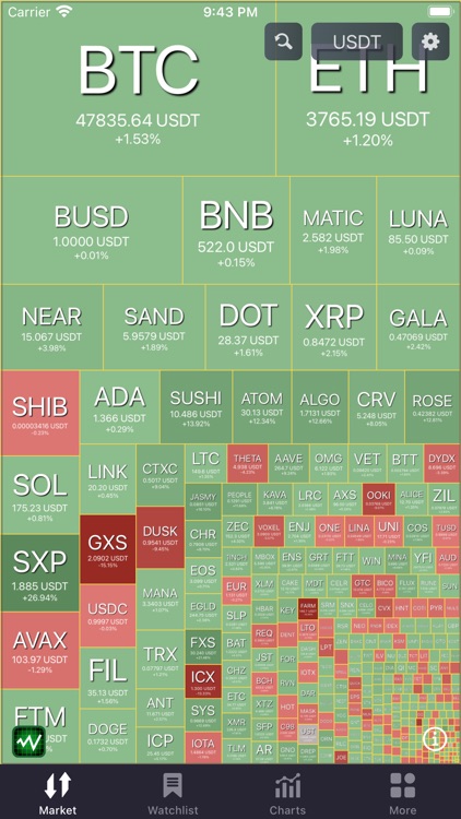SciTrader - Crypto Trading
