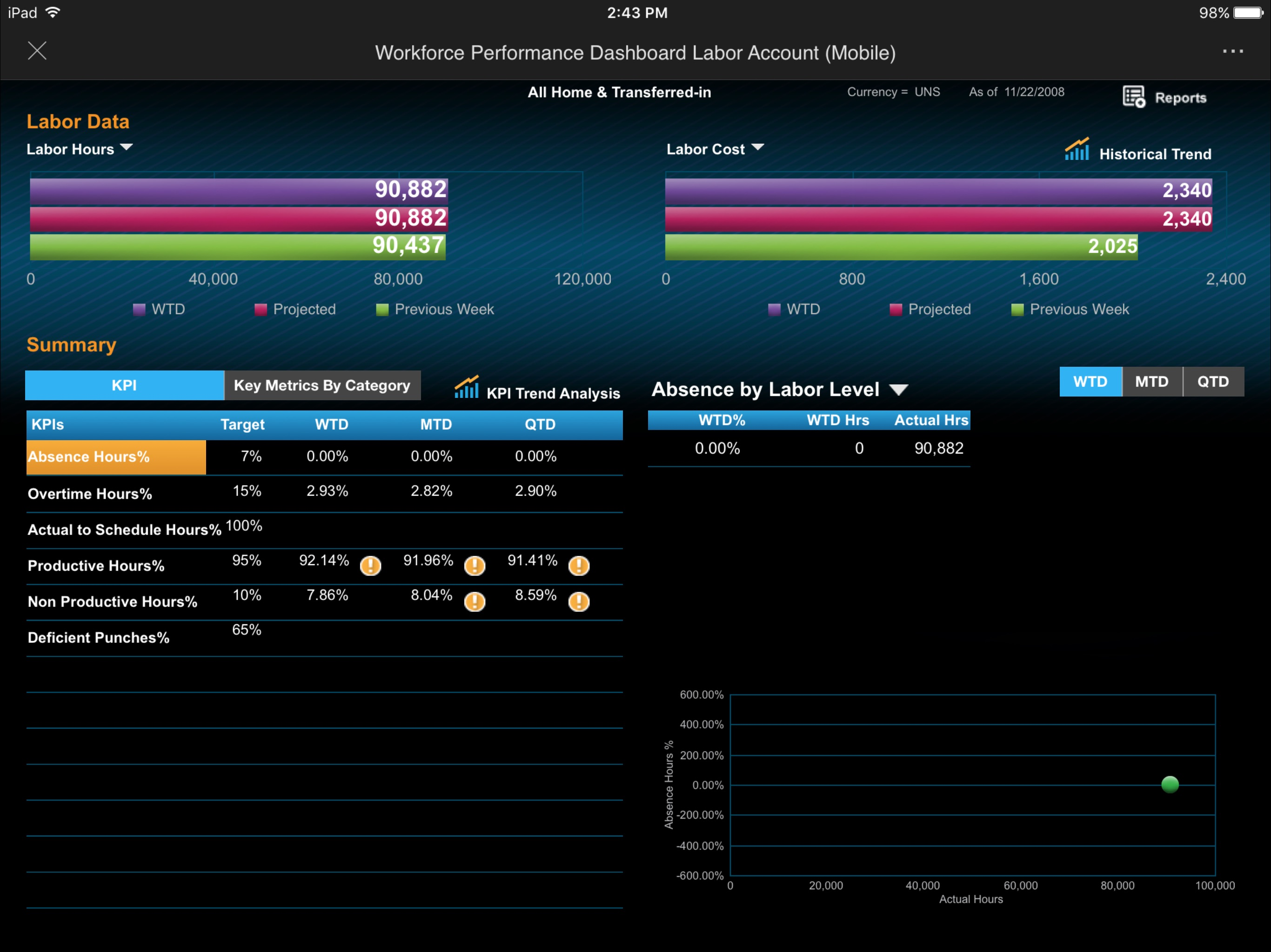 UKG WFAnalytics screenshot 3