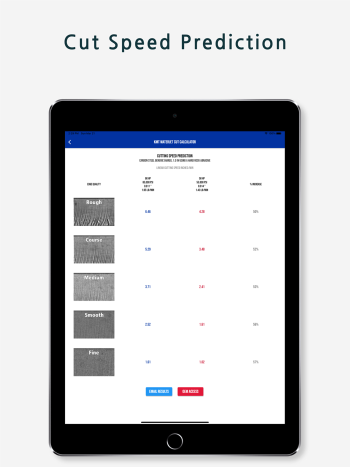 KMT Waterjet Cut Calculator