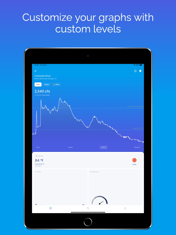 Riffle River Levels and Weather