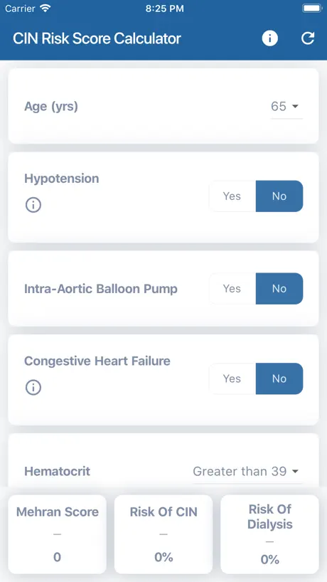 RenalGuard® AKI Calculator
