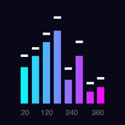 Spectrum Analyzer: Sound Meter