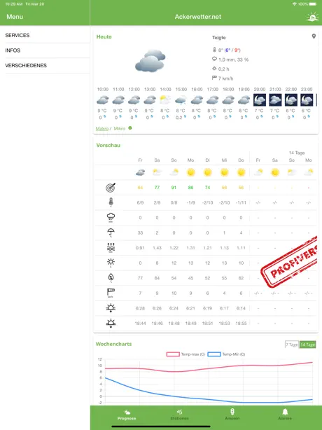 Ackerwetter