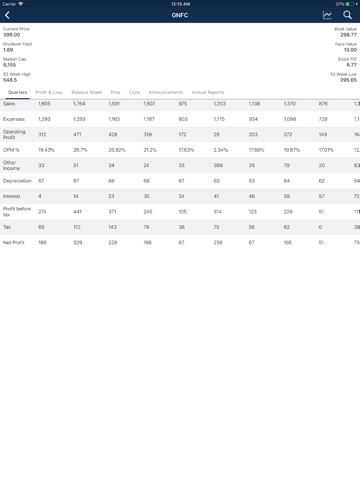 Stock Screener NSE/BSE Marketのおすすめ画像3