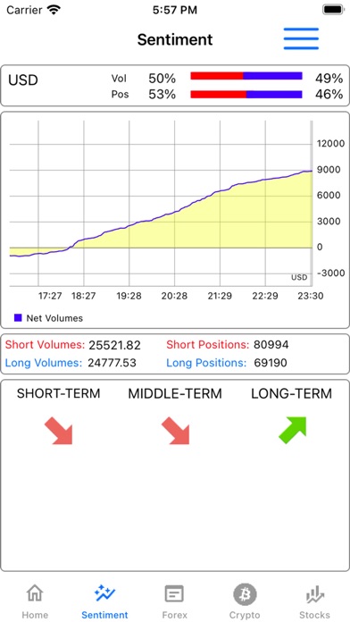 Sentiment Marketのおすすめ画像6