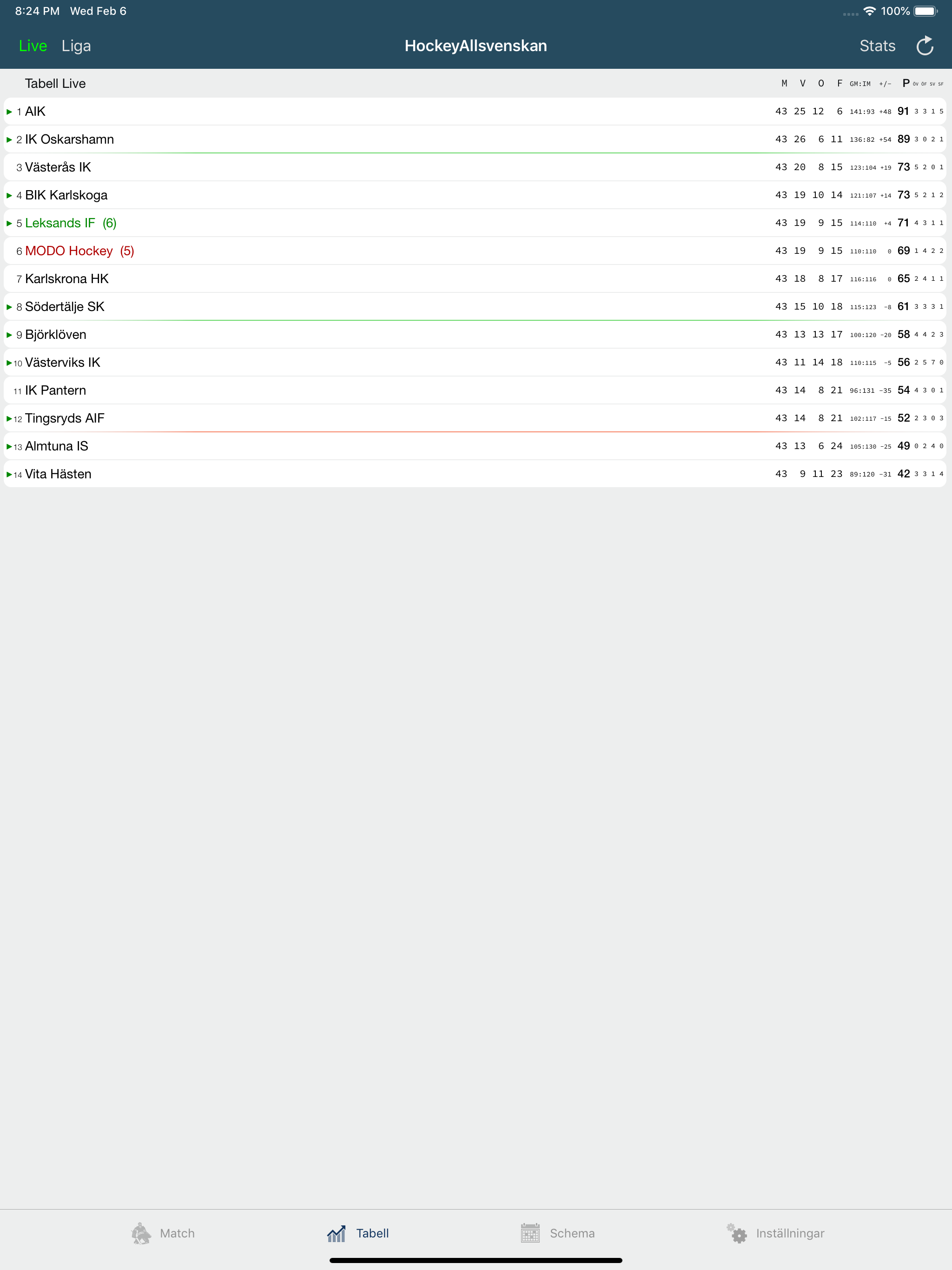 Sportstats