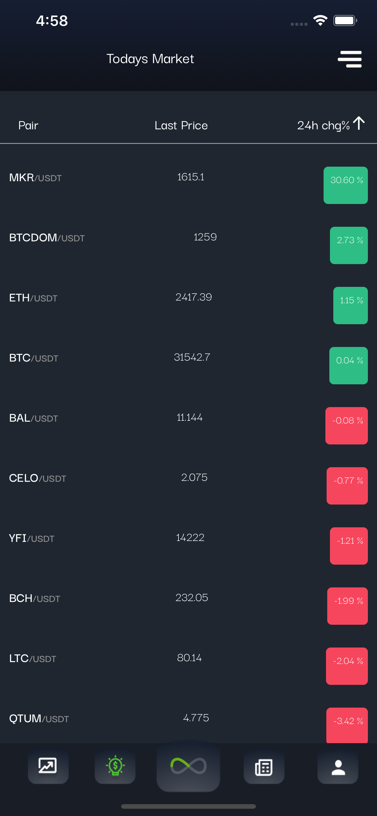 MetaFuture