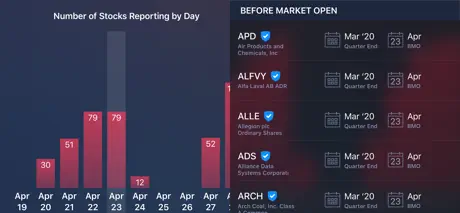 Earnings Season