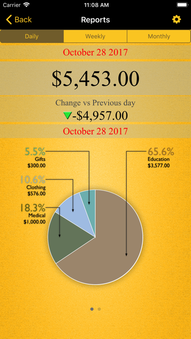 Monthly Expenses Lite: Tracker Screenshot