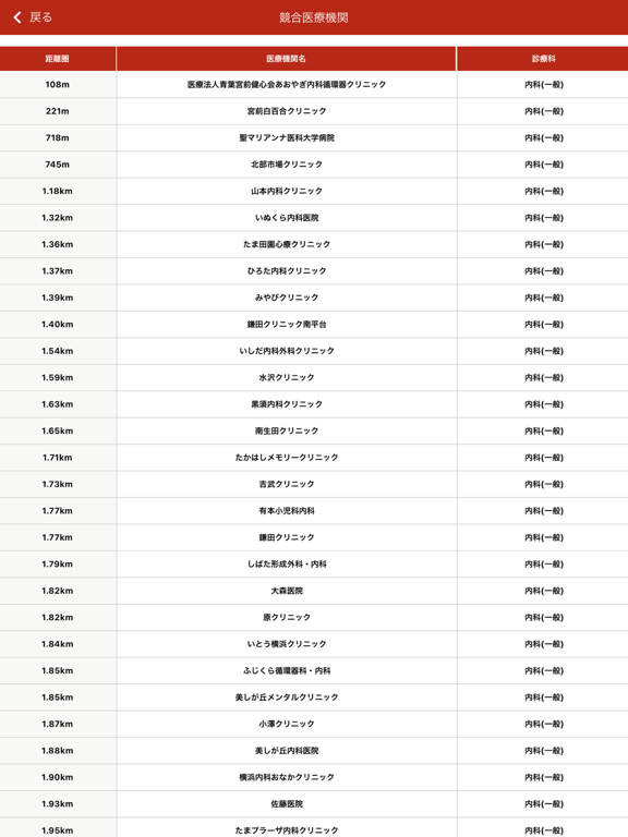 診療圏調査のおすすめ画像3