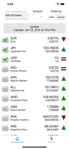 Exchange rate. All currency screenshot #1 for iPhone