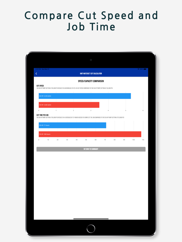 KMT Waterjet Cut Calculator