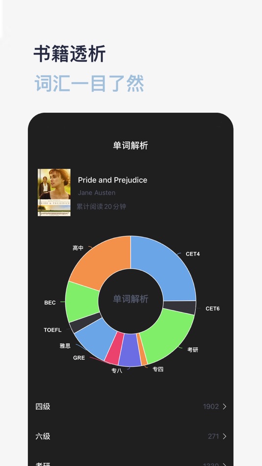 #2. 河马英文阅读器 (Hippo Reader) (iOS) 由: 超群 万