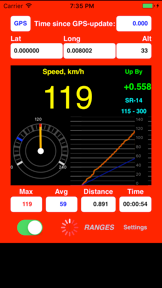 AudibleSpeed GPS Speed Monitor screenshot