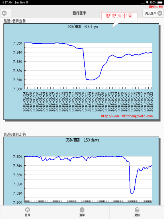 Screenshot #6 pour 香港匯率網