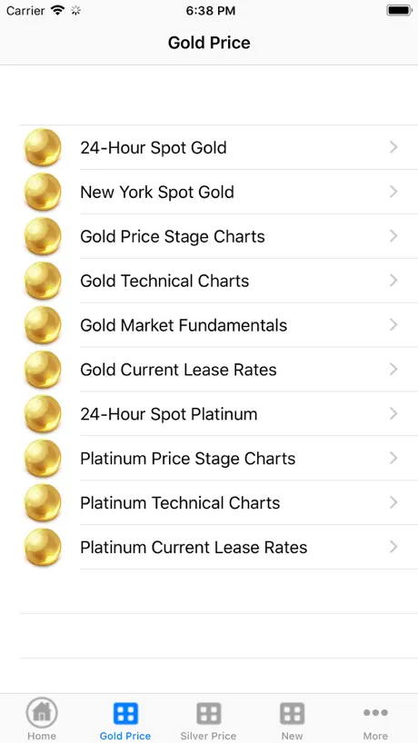 Gold Price Now Lite