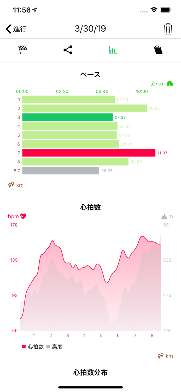 ランニング ジョギング ウォーキング アプリ Goals