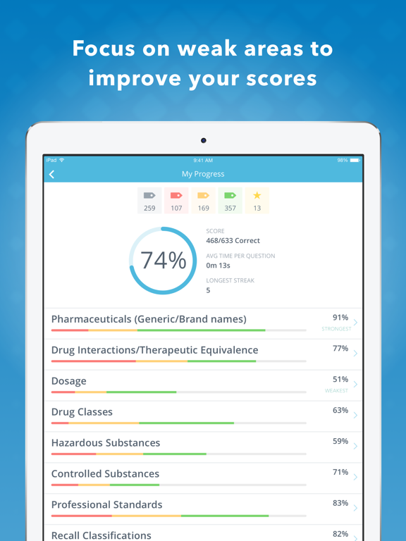 Screenshot #5 pour PTCB PTCE Mastery Exam