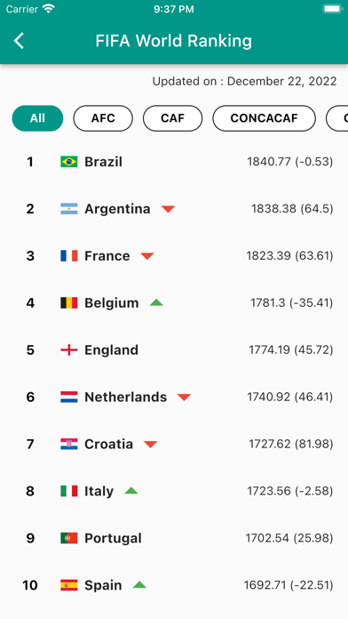 Football LiveScore 2023 Screenshot