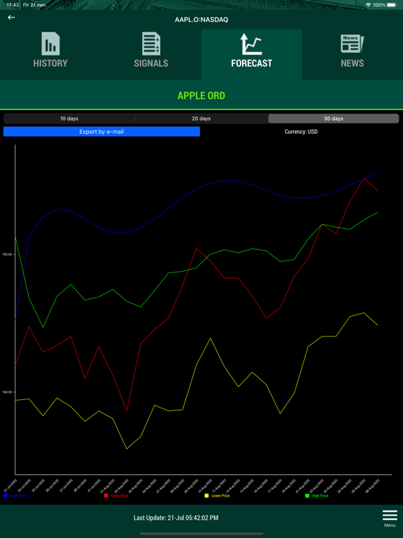 Screenshot #6 pour AI Stock Market Data Analysis