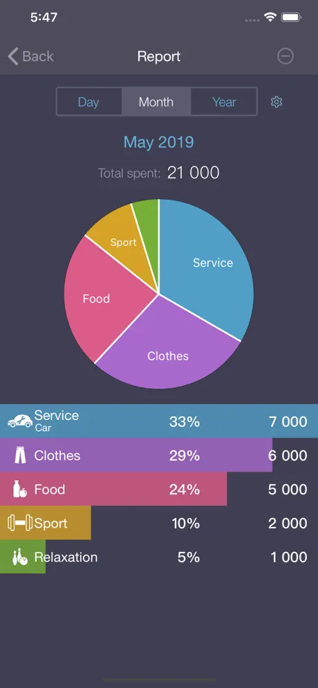 Income OK - income & expenses
