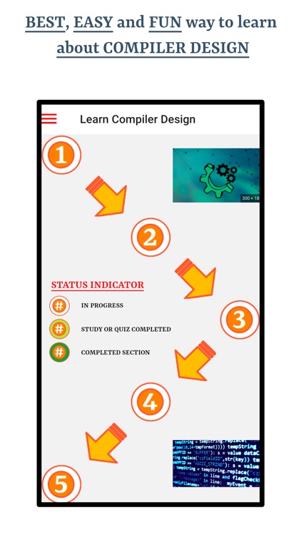Learn Compiler Design