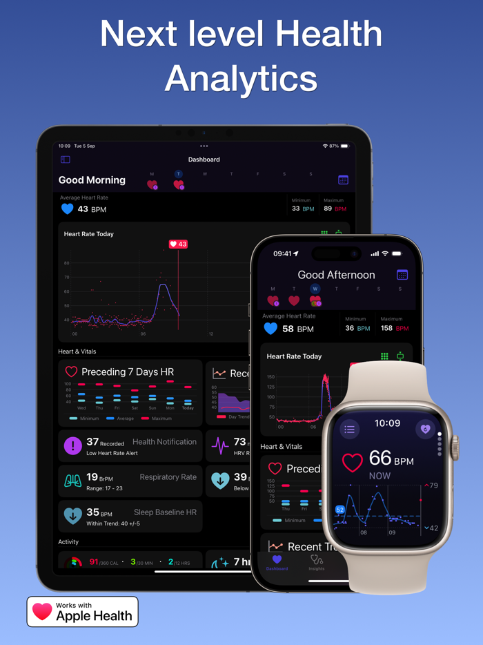 Heart Analyzer Pulse Tracker