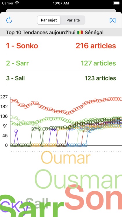 Actu Sénégal - Infos complètes
