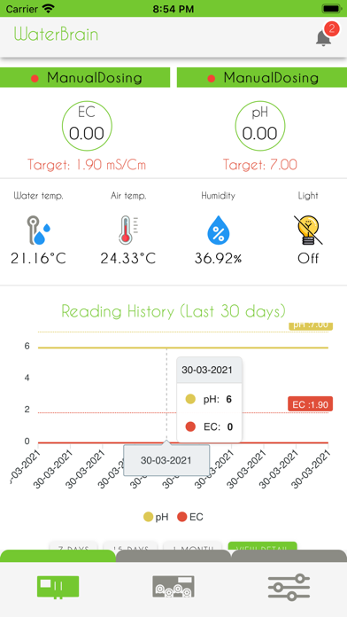 GreenPonik Screenshot