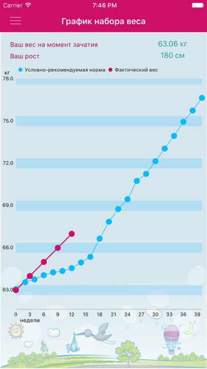 Календарь беременности ФЭСТ screenshot-3