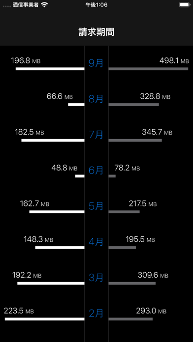 DataMan - Data Usage ... screenshot1