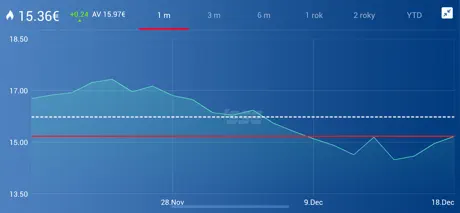 SSE PriceWatch