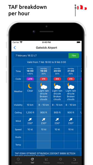 Metar-Taf Screenshot