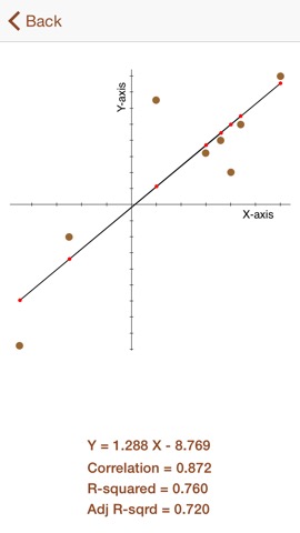 Quick Linear Regressionのおすすめ画像2