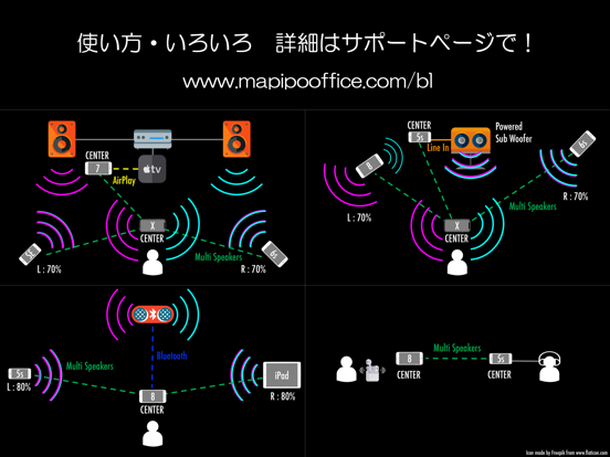 バスライトのおすすめ画像6