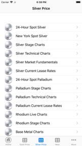 Gold Price Now Lite screenshot